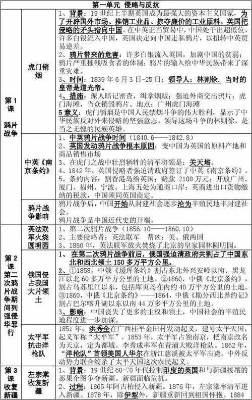 八年级上册历史知识点[1]