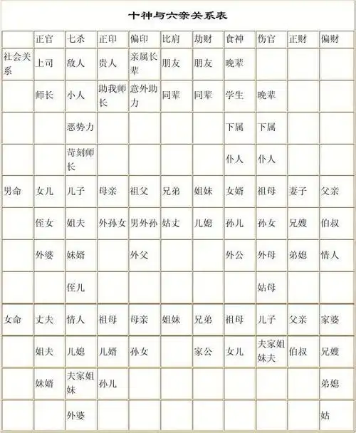 十神与六亲关系表