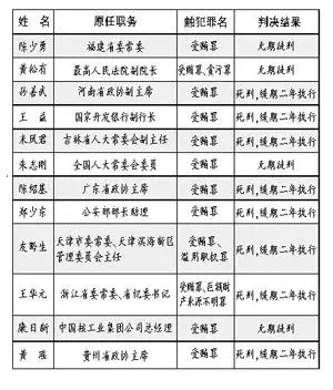 云南省财政厅原副厅长,省政府金融办公室原主任肖晓鹏(正厅级)被