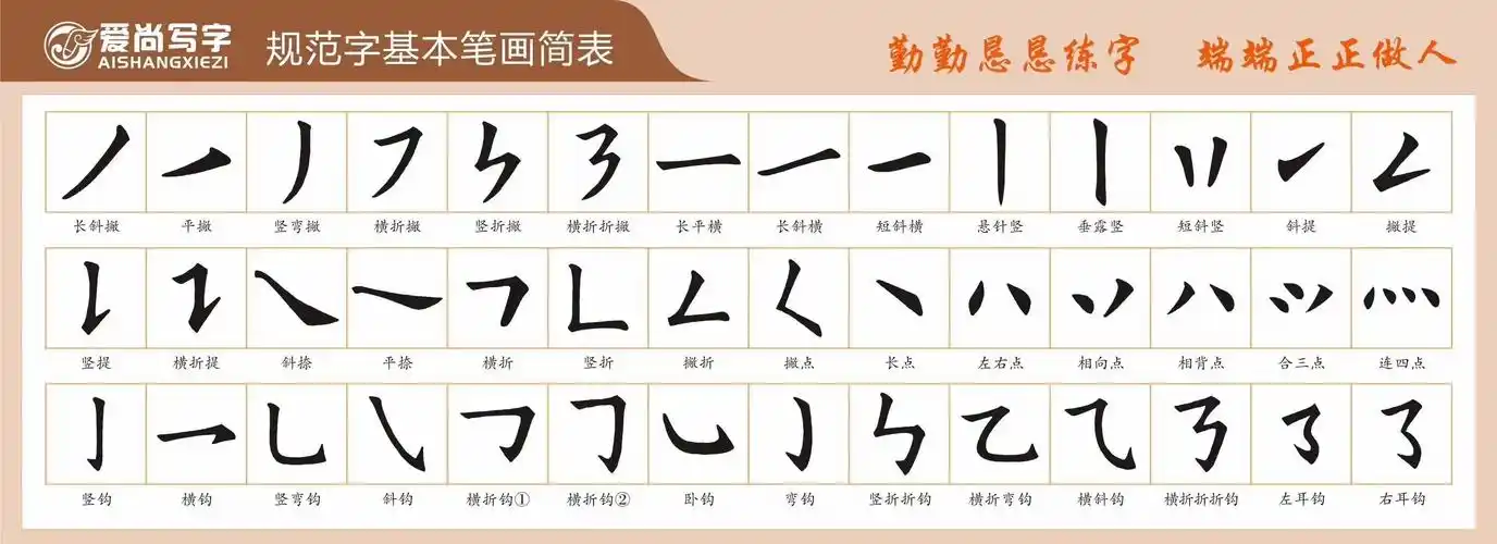 小博士幼儿园爱尚写字班 字正人正 书写幸福人生