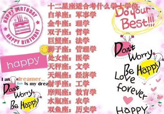 金牛座:省钱宝宝 双子座:逗比宝宝 十二星座适合考什么学士学位 白羊