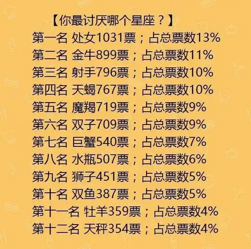 12星座女超准确的颜值排行榜十二星座谁是学霸
