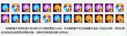 《dota2》卡尔技能出装加点对线攻略