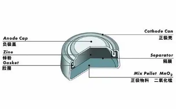 数码周边100问 小巧不可小看的纽扣电池