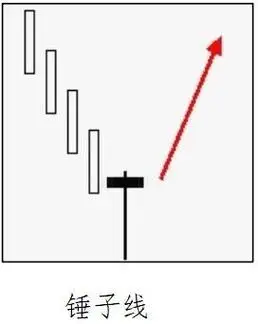 锤头线词条图册_百度百科