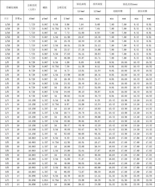 管螺纹尺寸 规格