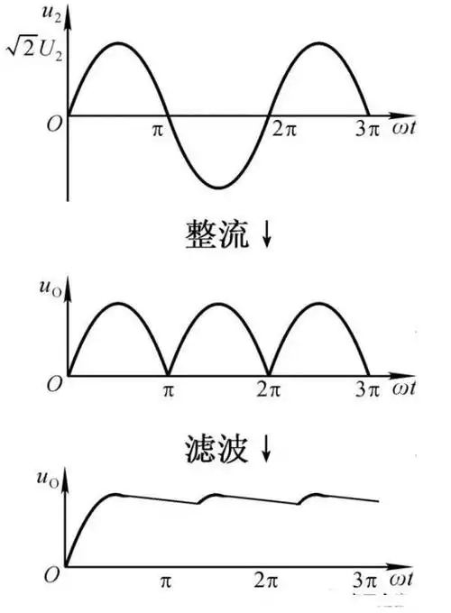 交流电分正负和方向性吗-电子发烧友网
