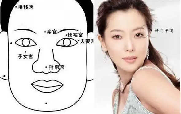 图文面相之如何从夫妻宫看婚姻感情