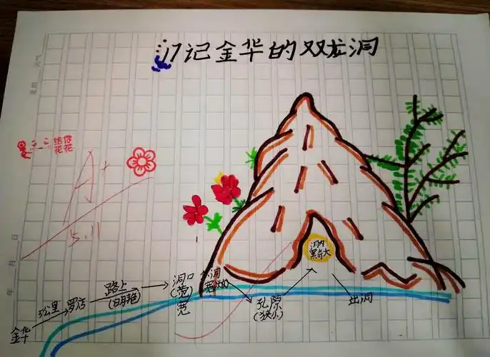 96简笔画示意图:记金华双龙洞