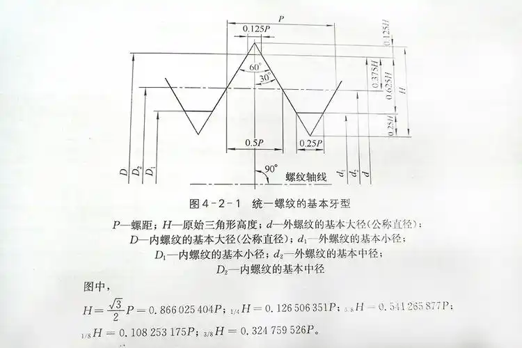 美标螺丝的统一螺纹