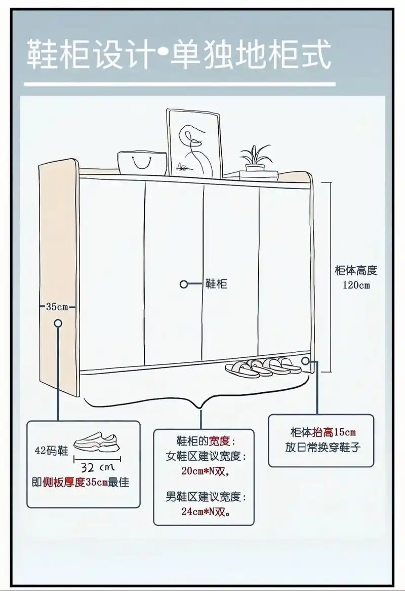 鞋柜设计,深化设计.鞋柜设计形式:1,地柜落地式,2,全柜门