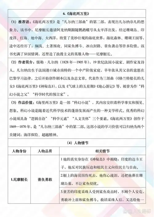 《格兰特船长的女儿》和《神秘岛》)