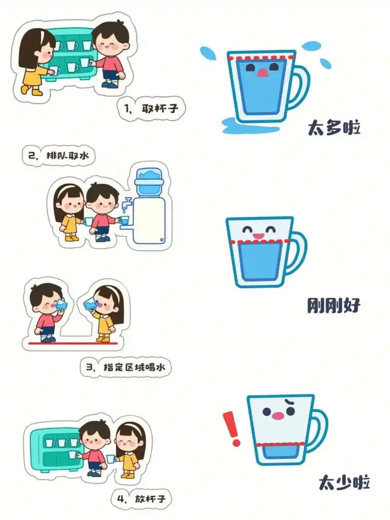 喝水区-喝水流程图|||#幼儿园喝水区环创  #幼儿园喝水区 - 抖音