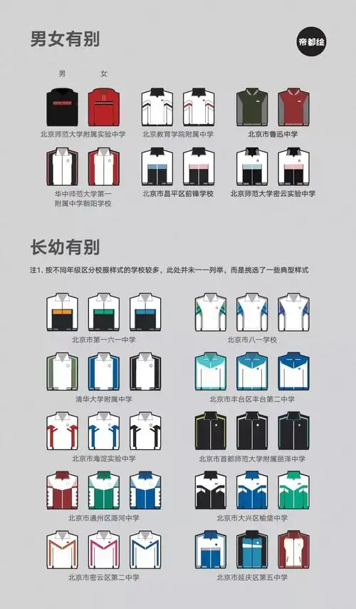 这332套北京高中校服和你穿过的校服有啥不同