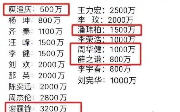 好声音导师出场费曝光谢霆锋比周杰伦高薛之谦低于刘宪华