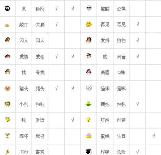 2018微信表情含义图解对照为了不影响他人我们可以用自