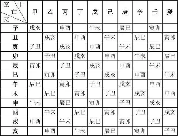 速查八字命宫风水神煞万用表