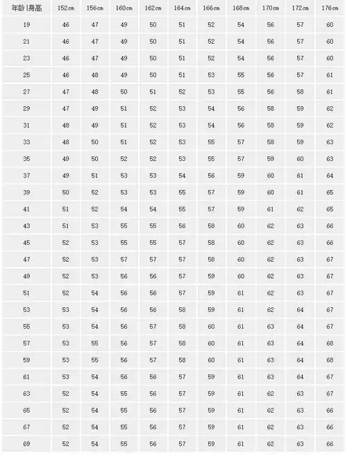 你的体重标准么?减肥路上的谣言 你错信了哪个