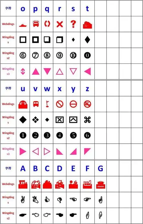 西文字符字体对照表