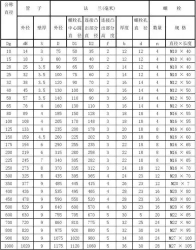 常见平焊法兰及螺栓规格尺