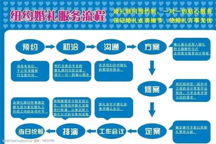 关键词:婚礼服务流程 模板 国家电网 企业logo标志 标识标志图标 矢量