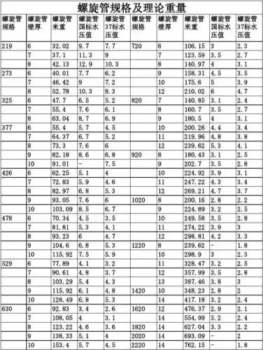 螺旋管及无缝钢管规格表