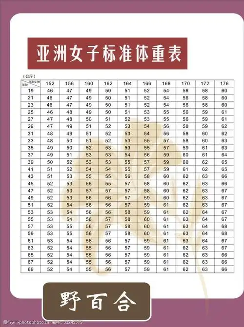 亚洲女子标准体重表