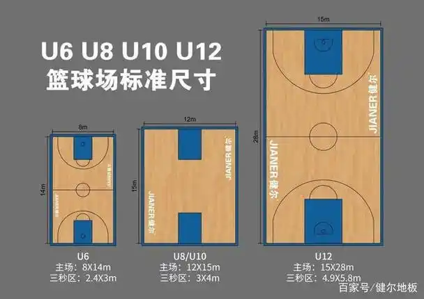健尔地板带您了解少儿篮球场的标准尺寸和适用材料
