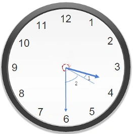 3点半时,时针指向3和4中间,分针指向6,钟表12个数字,每相邻两个数字