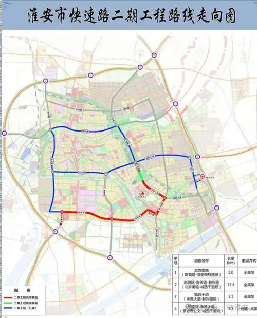 淮安高架二期最新消息