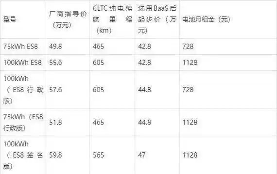 「蔚来汽车2024款最新款价格」详解2024款蔚来各款车型价格及续航