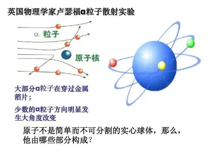 α粒子散射实验原子结构行星模型