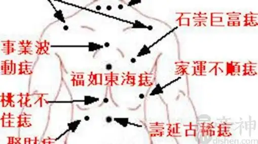 (李向东)胸前长痣的代表寓意,你知道吗?