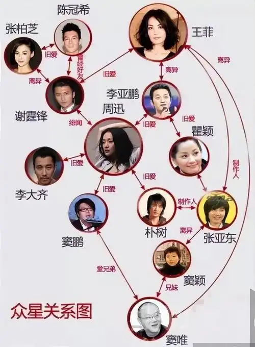 回顾李亚鹏娶小19岁模特,再婚做爸爸,如今一家四口其乐融融|李嫣|王菲