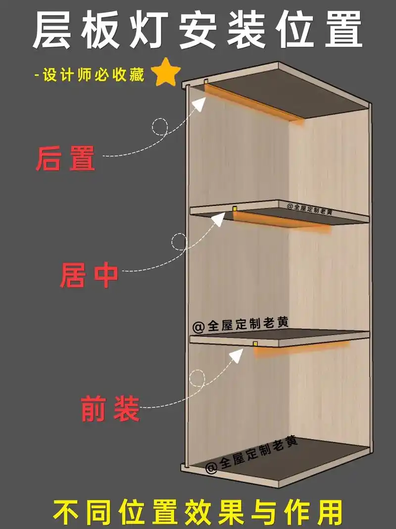 层板灯带不同安装位置的作用与效果.
