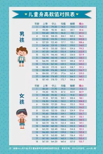 小学生怎样才能快速长高,后天因素是关键