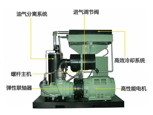 sullair空压机as3040hp空压机30kw空气压缩机订购热线:400-999-1238