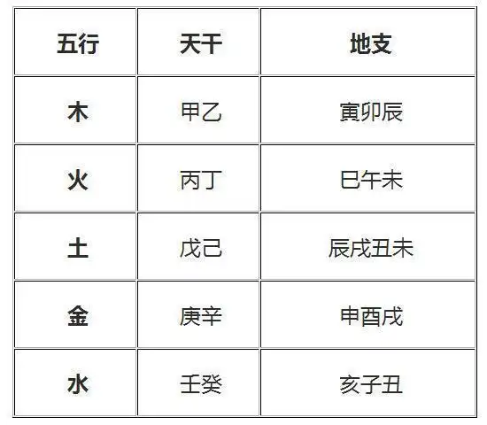十二生肖和天干地支怎么换算这里详细给你介绍