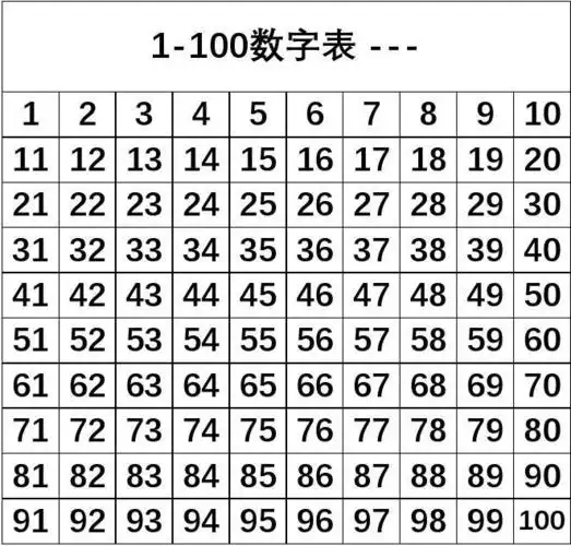 1-100数字表_文档下载
