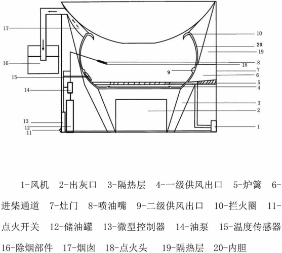 供热炉灶通风干燥设备的制造及其应用技术