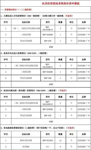 机房防雷接地系统报价清单