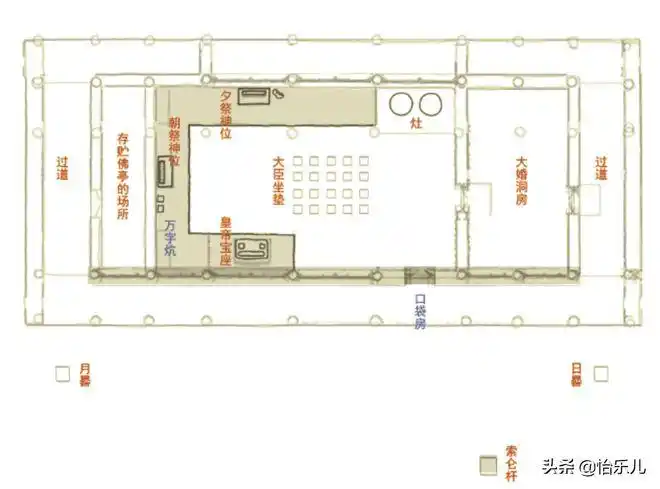 紫禁城最怪的坤宁宫365日萨满祭祀和2天洞房花烛
