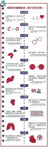 转给不吸烟的小伙伴引以为戒吸烟的小伙伴戒烟后身体的变化给小伙伴们