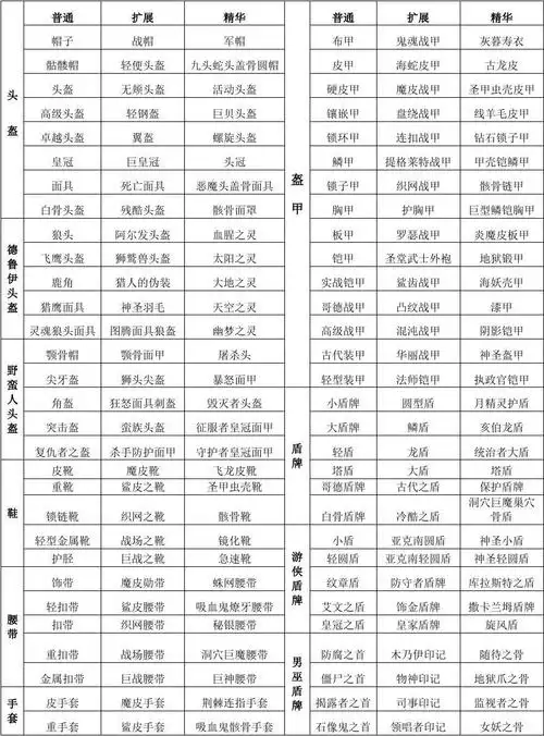 暗黑装备普通扩展精华对应表