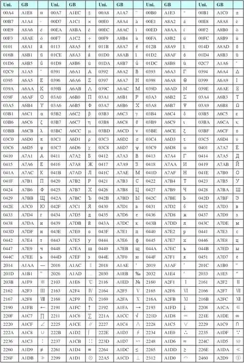 unicode码表