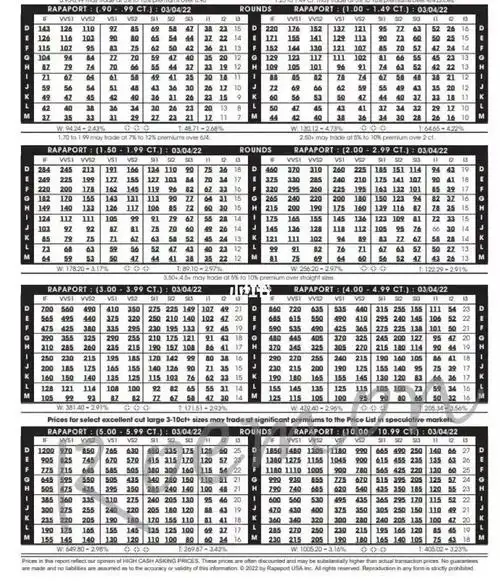 rapaport国际钻石报价表