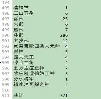 封神榜中有哪些人啊(封神榜中哪些人封了什么神)插图
