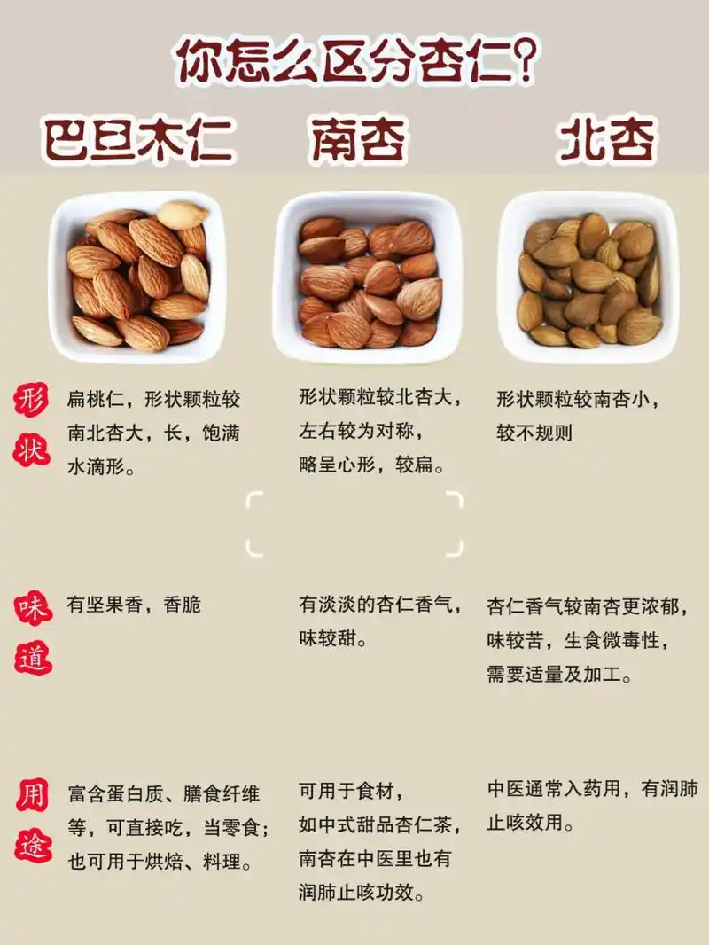 它们有什么功效?