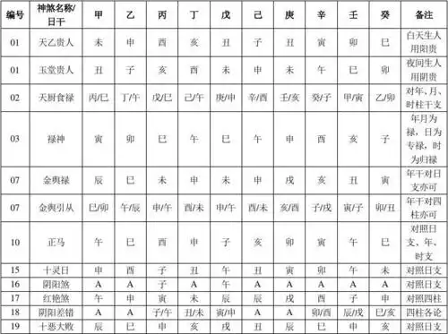 八字算命四柱神煞绝密大全