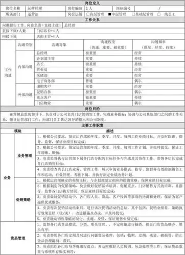 20140716运营部经理岗位说明书_文档下载